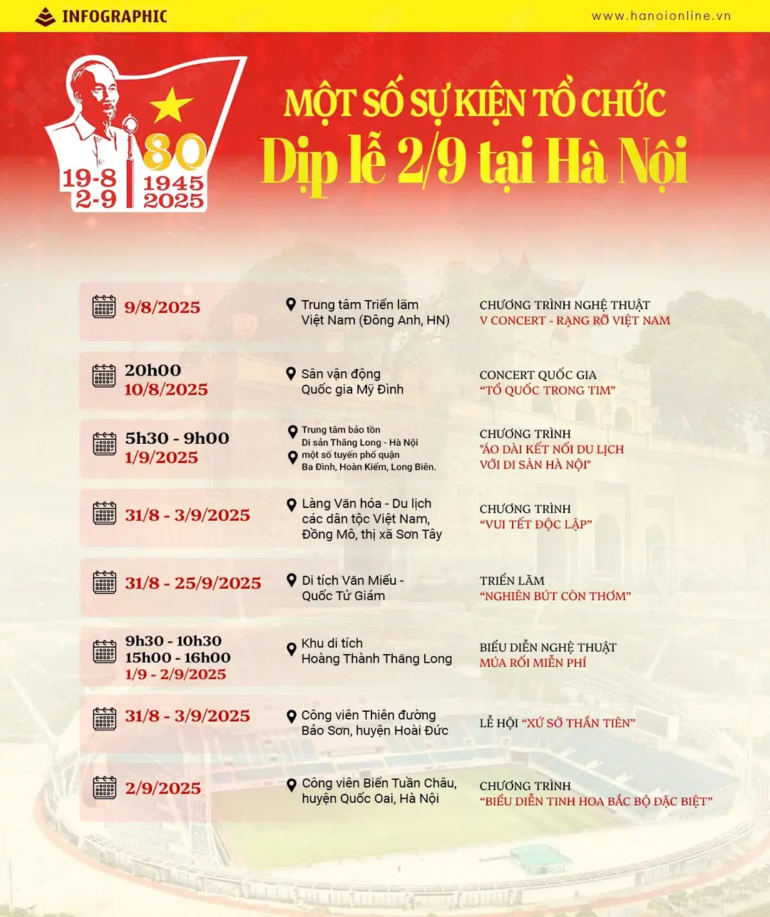 Đài PTTH Hà Nội